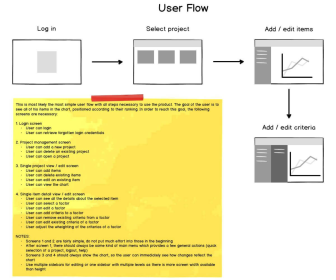 airfocus User Flow Sketch