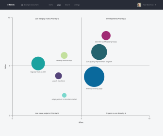 airfocus Interface Design Chart View