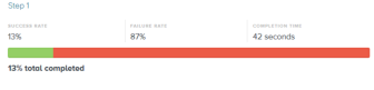 ePages Now E-Commerce Software Usability Test Task Success Rate