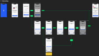 User flow of the onboarding of Frugal