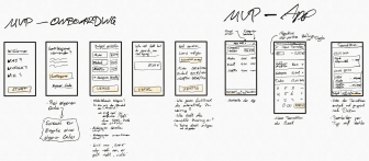 Scribbles of the budgeting app Frugal