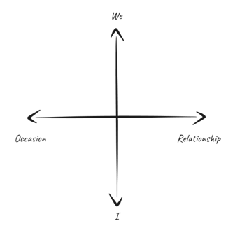 lovlee Target Group Mindset Matrix
